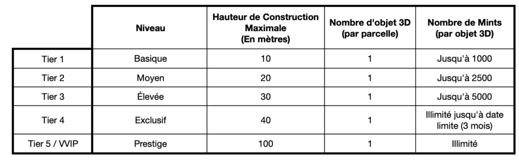 Lands Tiers French 1