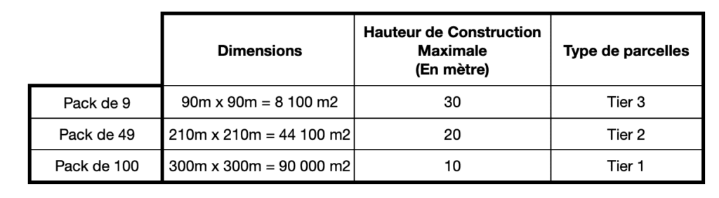 Pack Details French 1